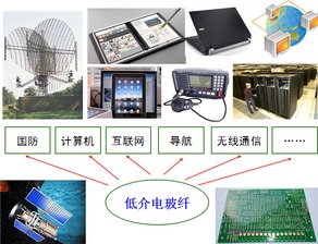 中國工程塑料信息網(wǎng) 計算機領(lǐng)域的創(chuàng)新材料應用平臺